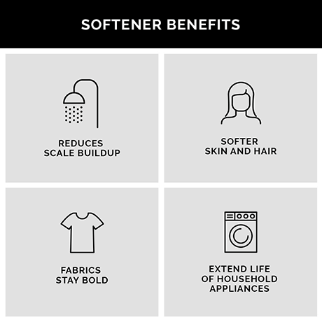 Water Softener Benefits table
